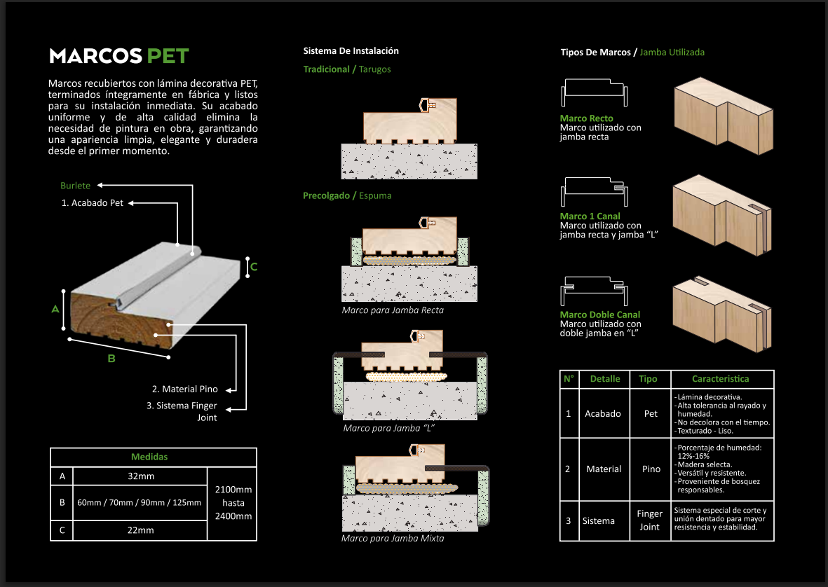 Estructura del Perfil - Marcos PET y Jambas