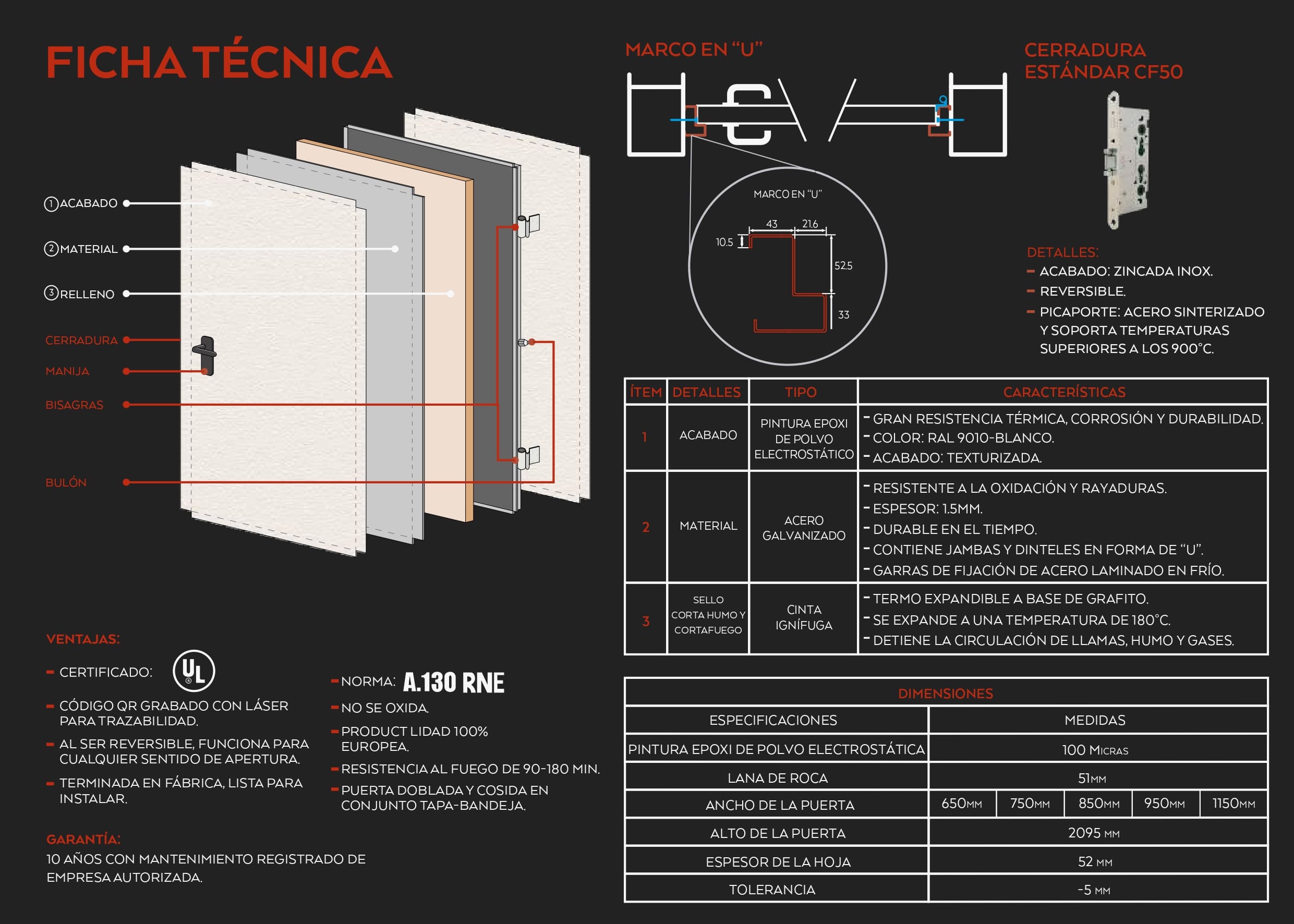 Ficha Técnica Puertas Cortafuego
