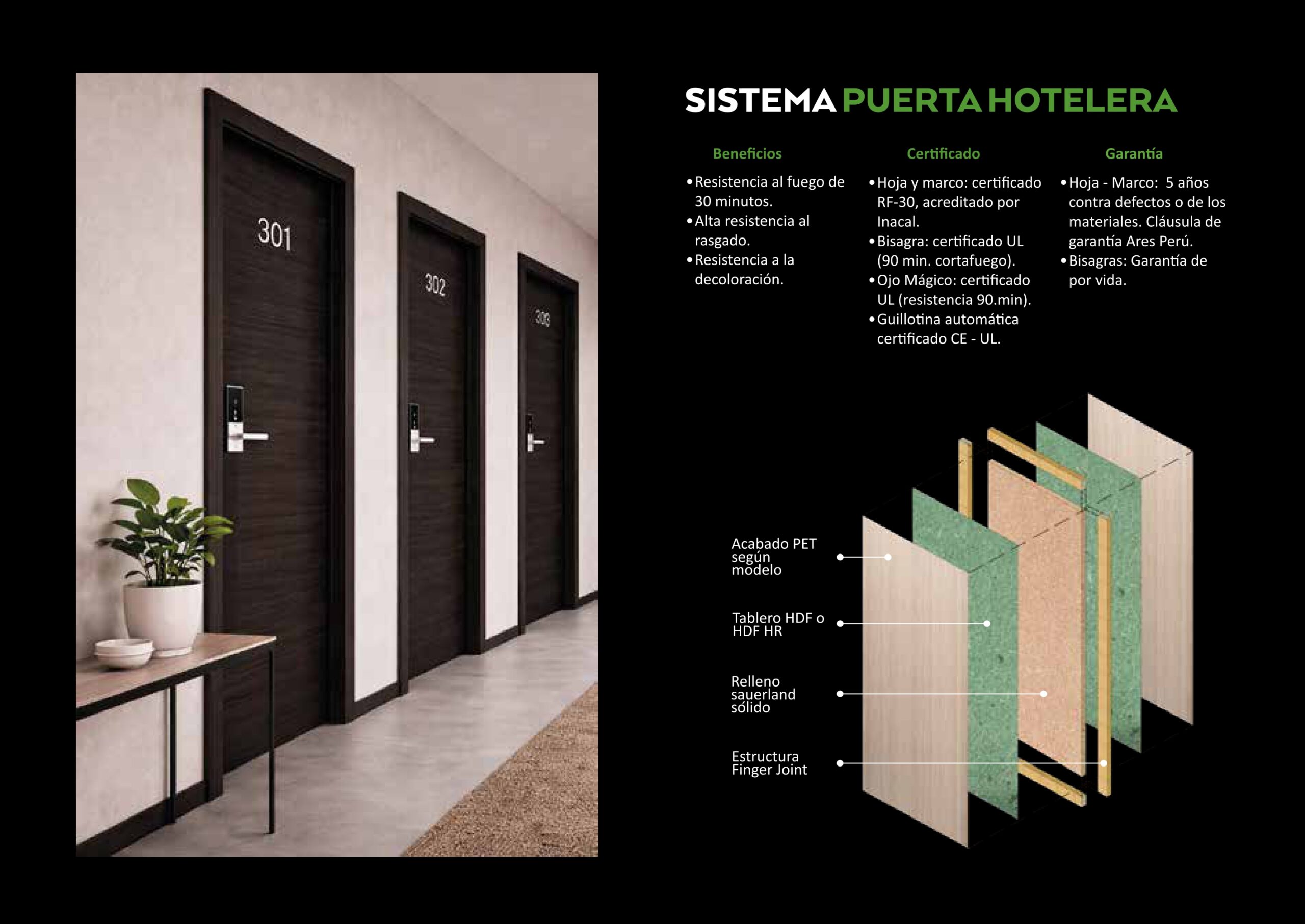 Sistema de puertas Hoteleras