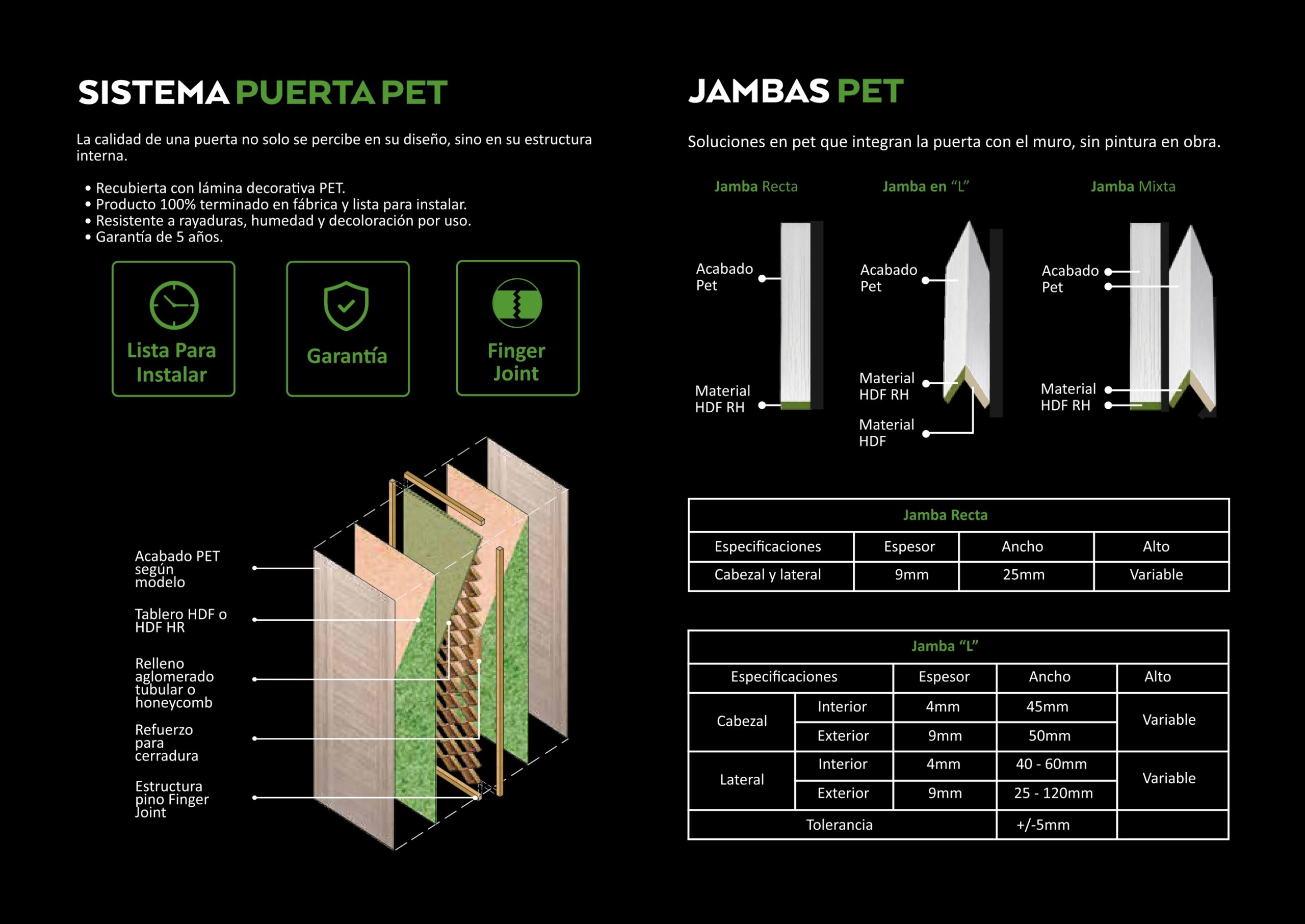 Sistema de puertas PET